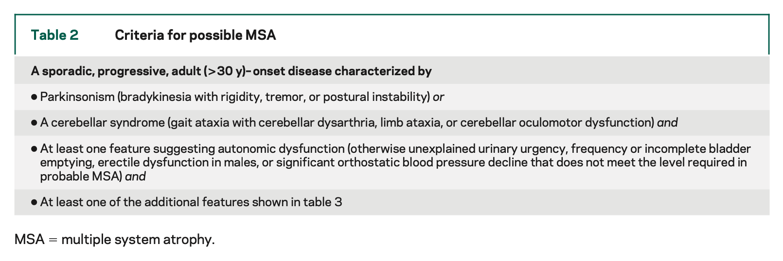 Table: Criteria for possible multiple system atrophy.  From Gilman et al. (2008).