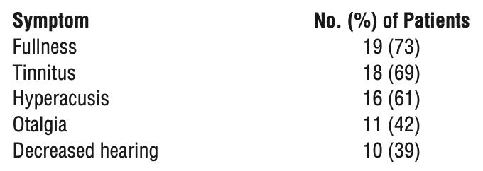 Table: Aural symptoms reported by patients with mal de debarquement syndrome in the series studied by Hain et al. (1999).