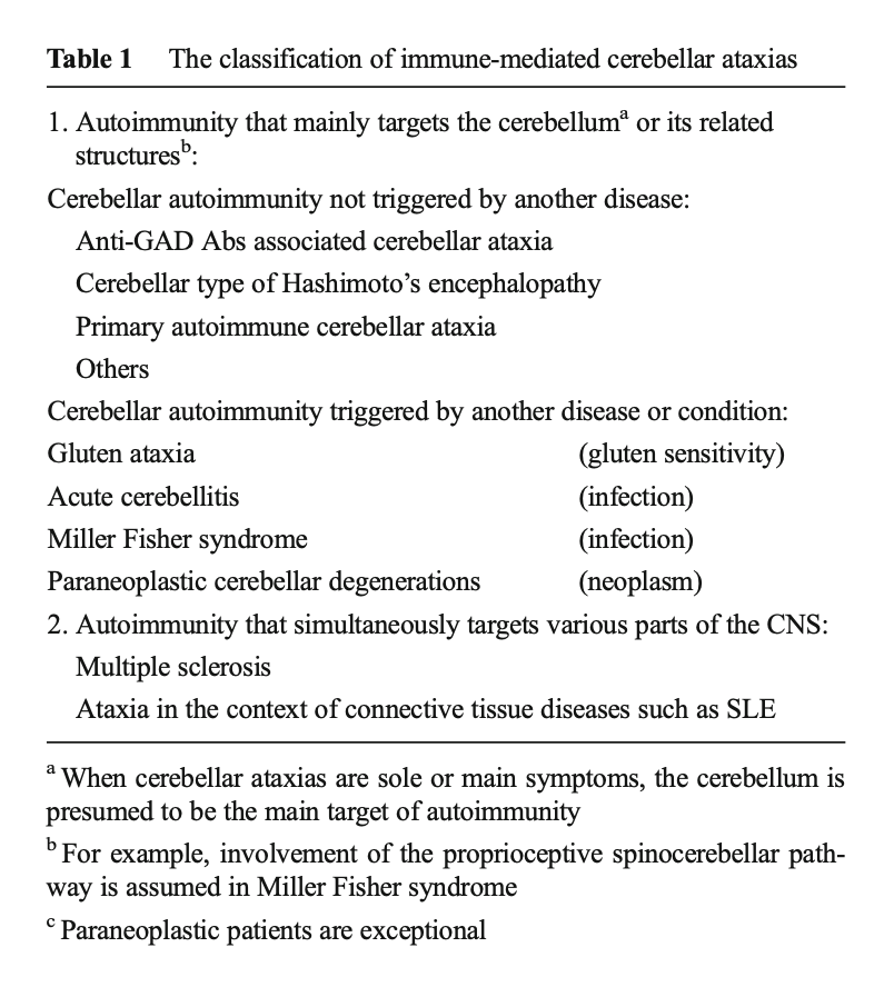 Table: Classification of immune-mediated cerebellar ataxias.  From Mitoma et al. (2016).