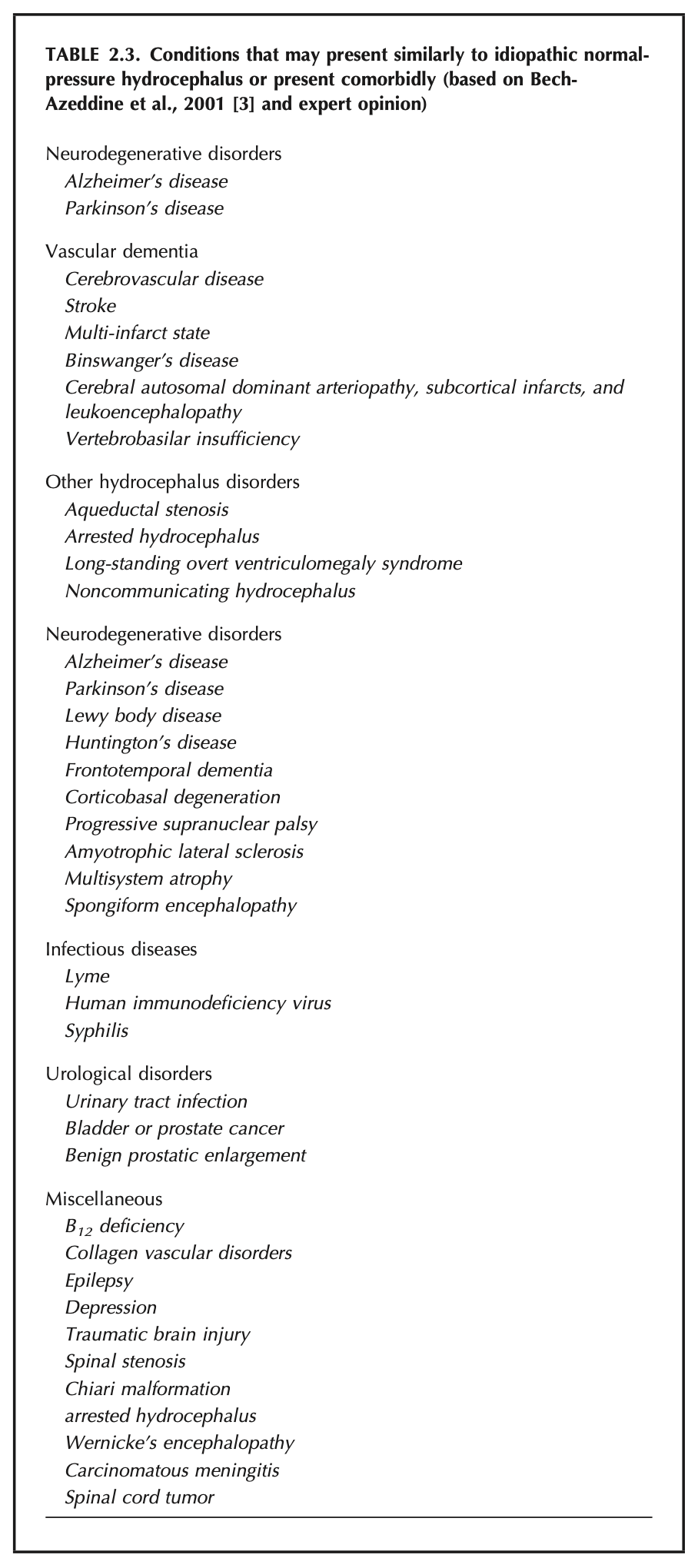 Table: Differential diagnosis of normal pressure hydrocephalus.  From Reskin et al. (2005).