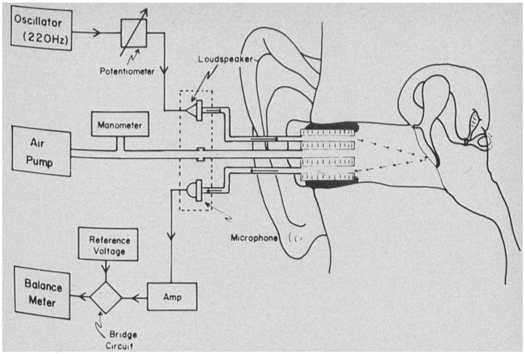 Tympanometry