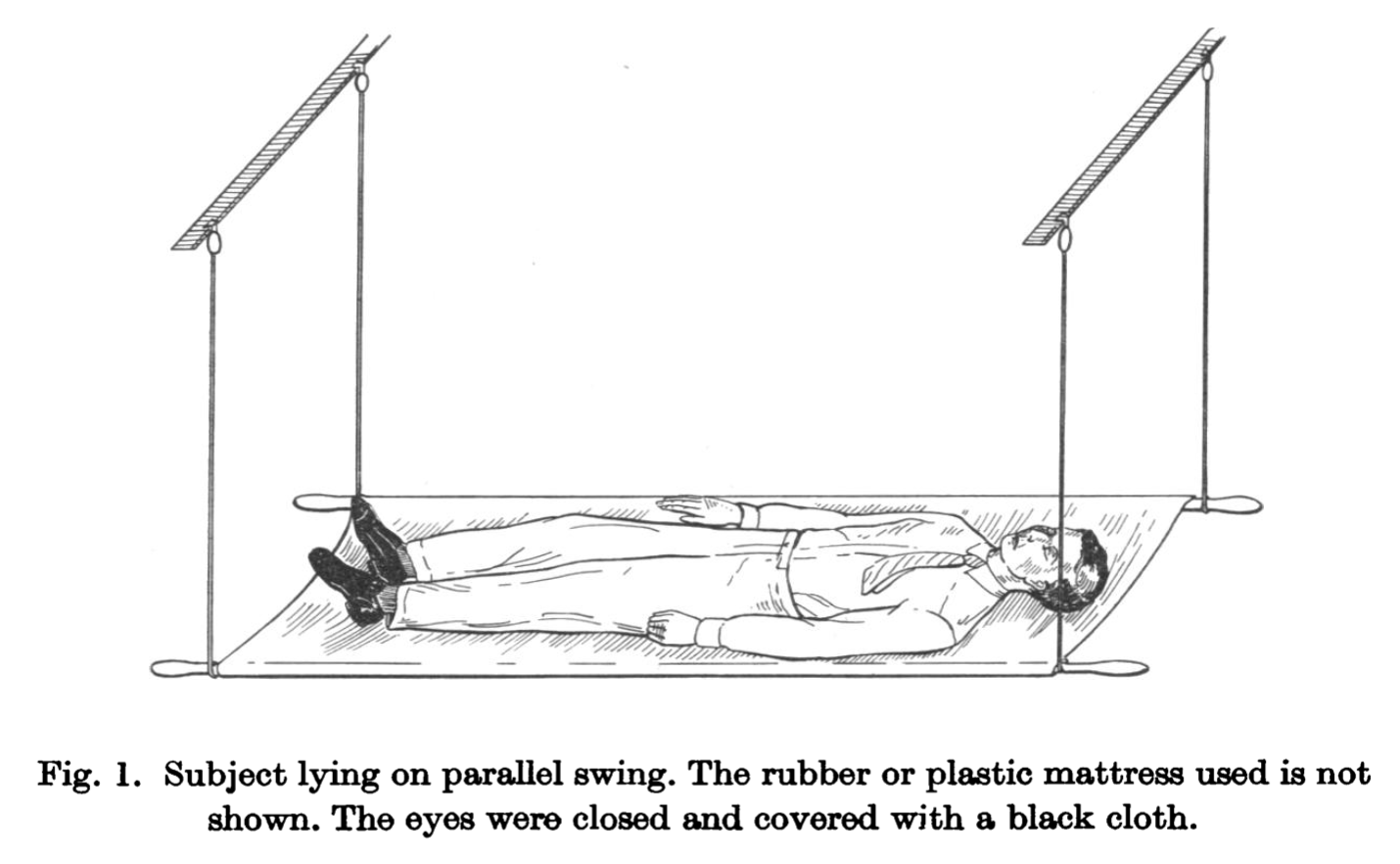 Figure: Parallel swing for testing otolith function.  From Walsh (1961).