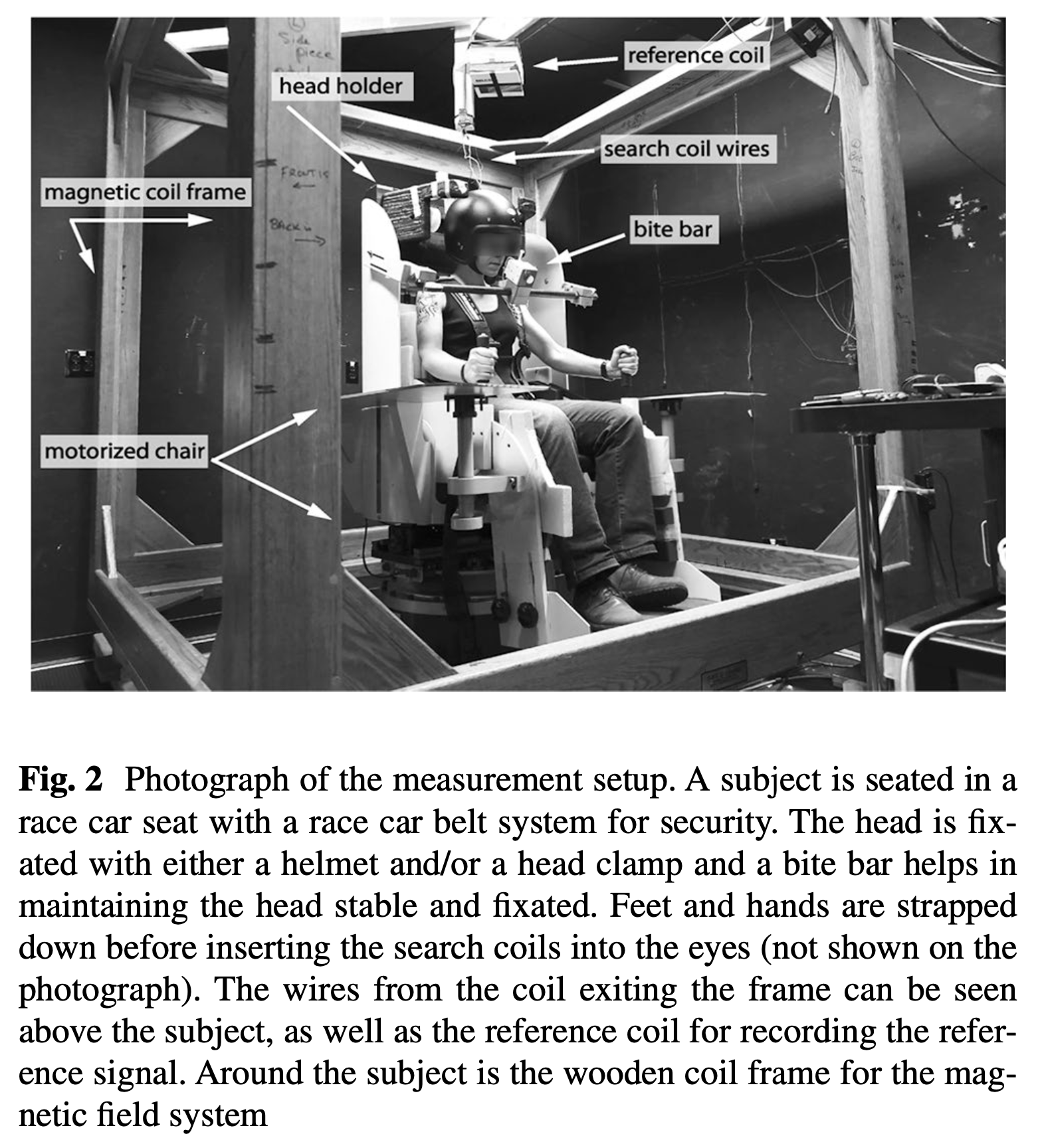 Figure: Setup for magnetic scleral search coil system.  From Eibenberger et al. (2016).