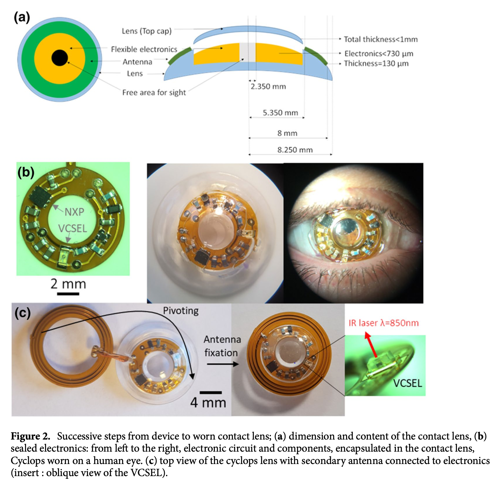 Figure: VCSEL (vertical cavity surface-emitting laser smart contact lens for eye tracking.  From Khalid et al. (2020).