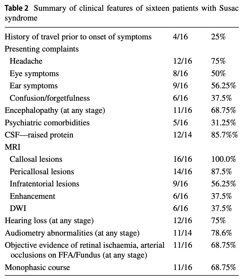 Table: Presenting complaints and results of workup in 16 patients with Susac syndrome.  From Bose et al. (2023).