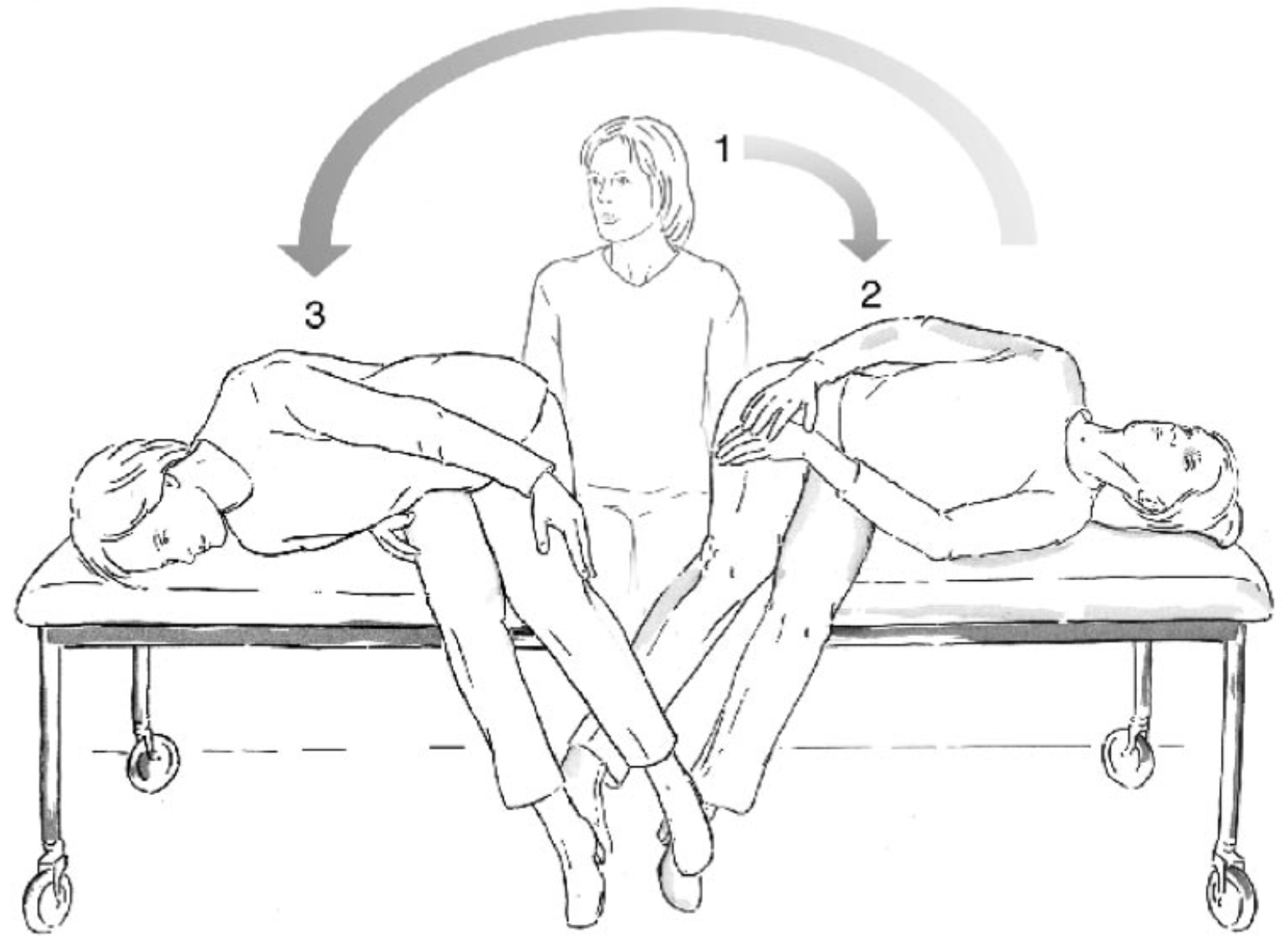 Figure: The left-sided Semont maneuver for treating left-sided posterior canal BPPV.  From Radtke et al. (2004).