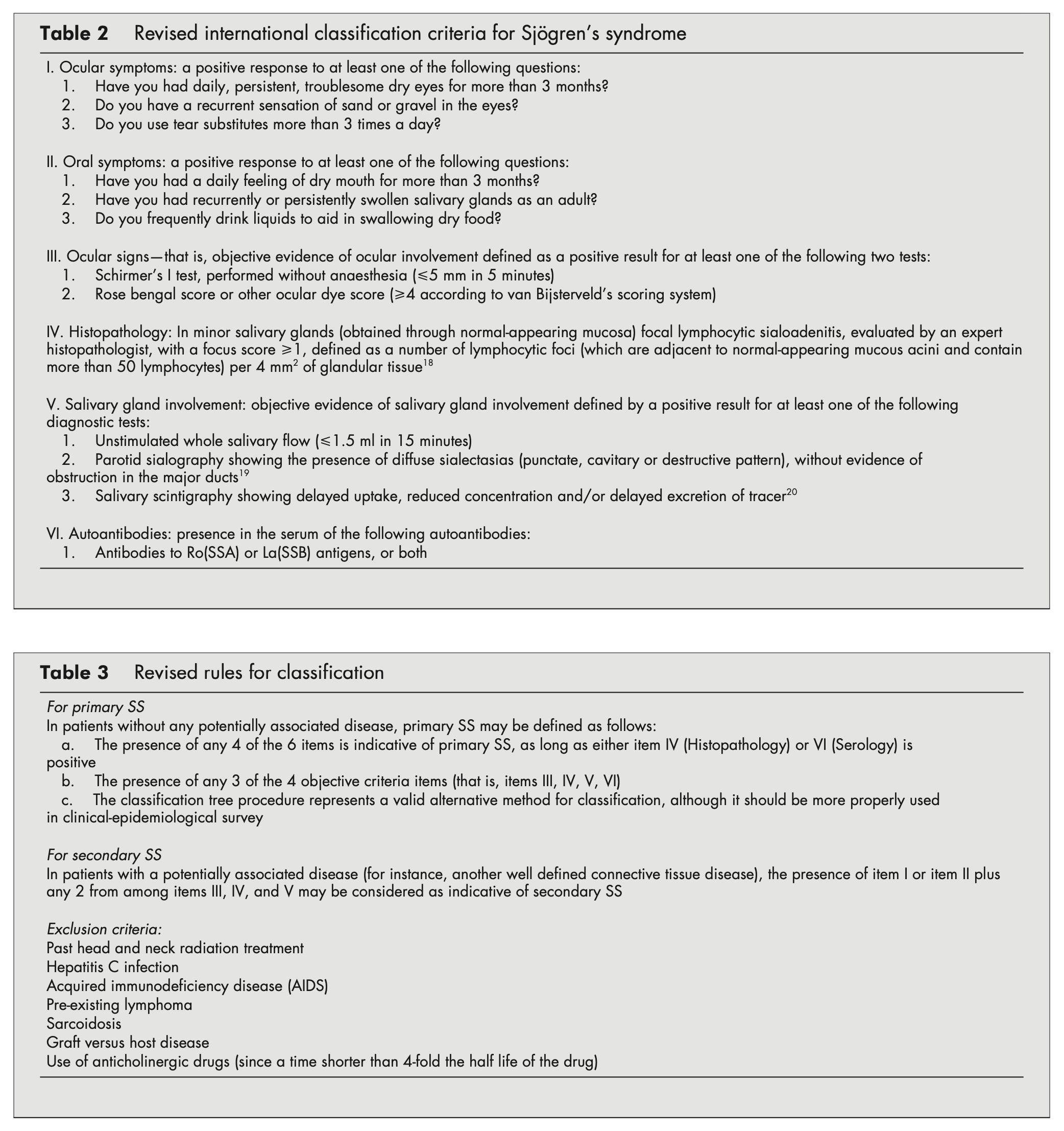 Revised diagnostic criteria and rules for classification of Sjögren syndrome.  From Vitali et al. (Vitali et al. 2002).