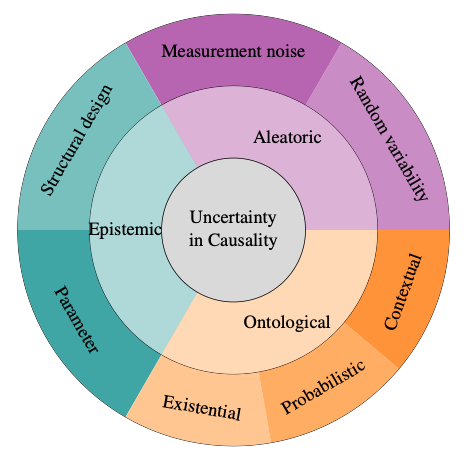 A circular diagram of different colored circles

AI-generated content may be incorrect.