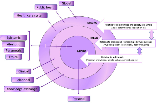 A diagram of a diagram of a micro

AI-generated content may be incorrect.
