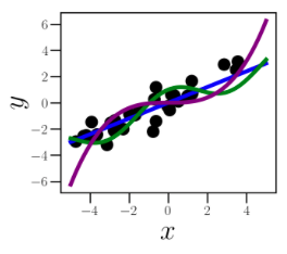 A graph of a graph with lines and dots

AI-generated content may be incorrect.