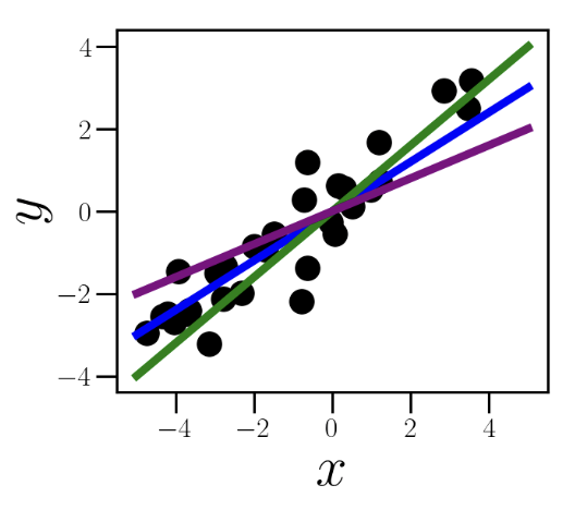 A graph of a line graph

AI-generated content may be incorrect.