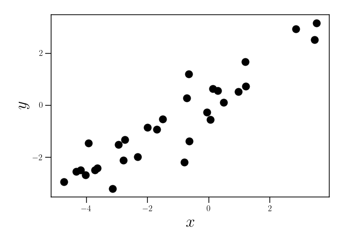 A graph with black dots

AI-generated content may be incorrect.